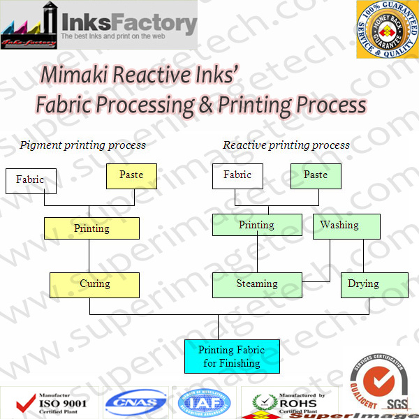 Textile Reactive Inks for Epson Printers